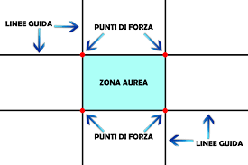 slide regola dei terzi spiegazione